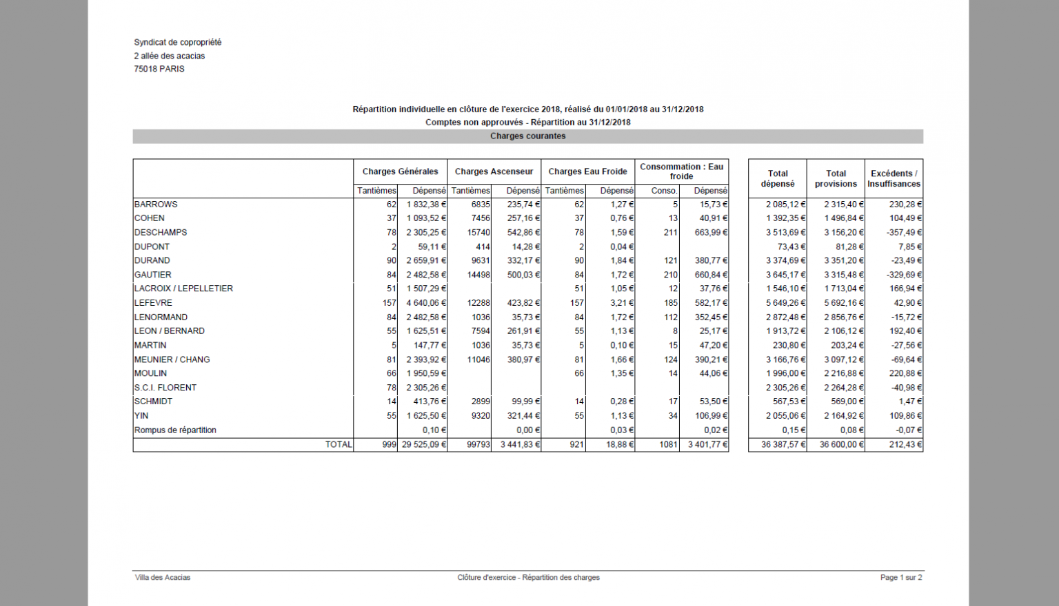Tableau Charges Récupérables Et Non Récupérables 2020